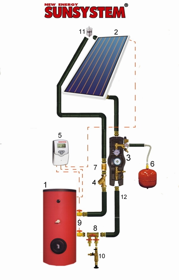 SUNSYSTEM FULL